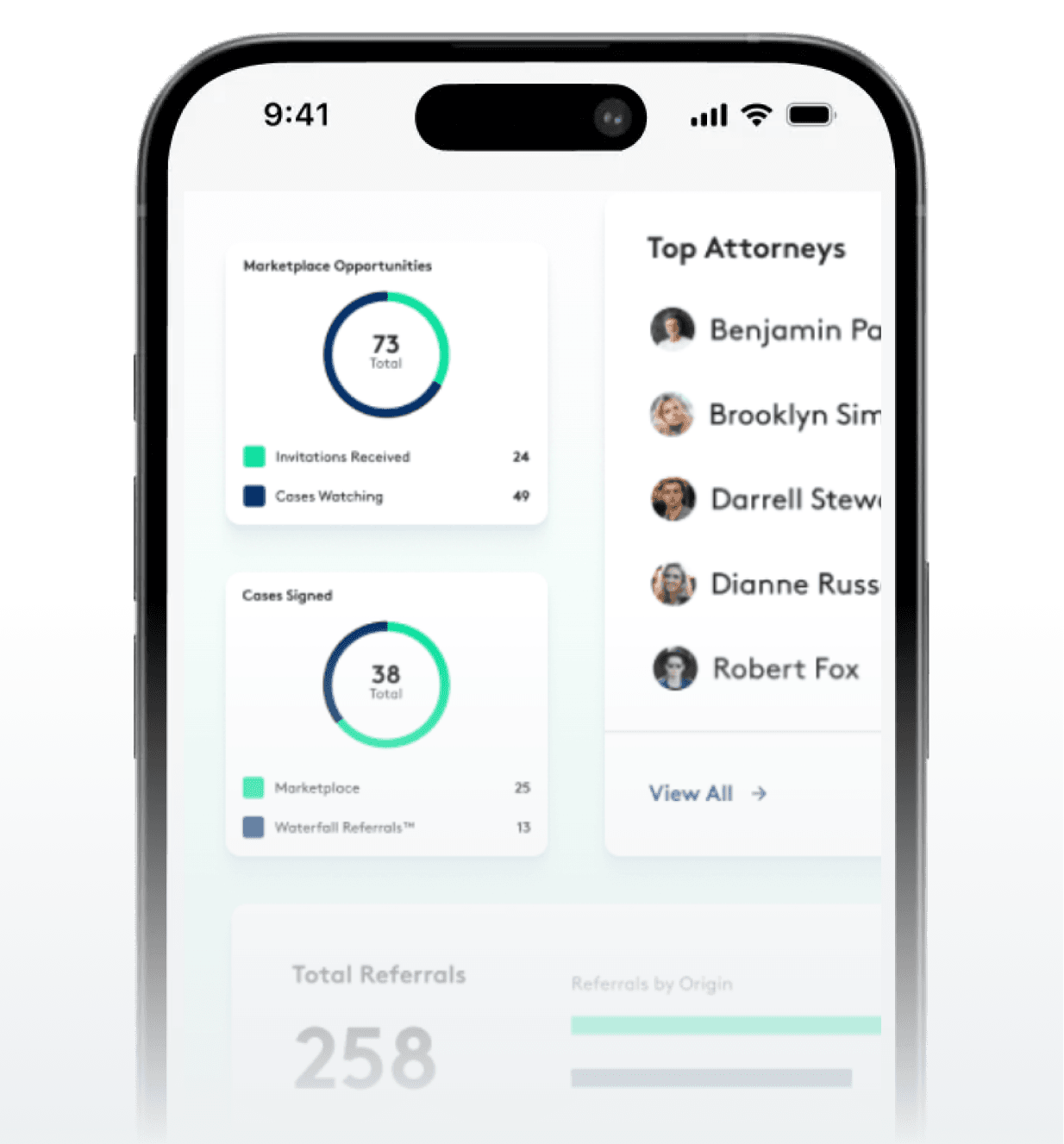 Actionable Data & Insights